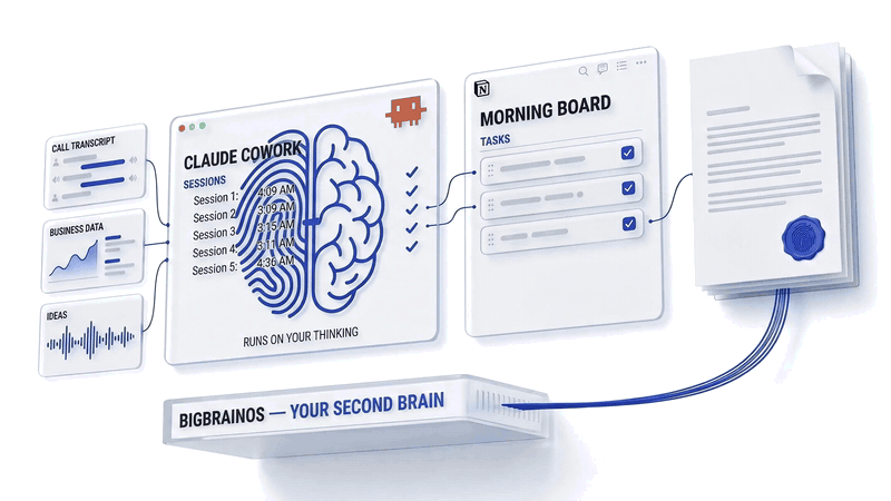Animation of how shared context, skills and tools connect